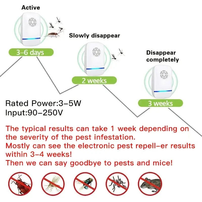 Ultrasonic Insect Repellent Indoor Electronic Insect Repellent Applicable to Mosquitoes Mice Cockroaches Spiders and Insects