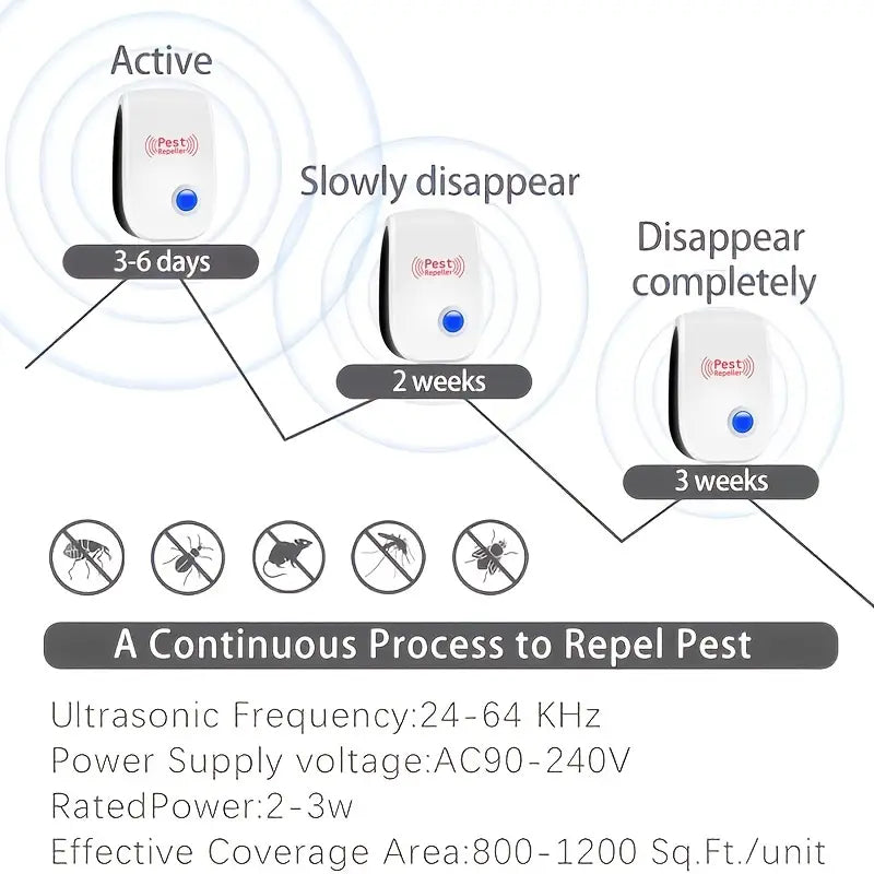 Ultrasonic Insect Repellent Indoor Electronic Insect Repellent Applicable to Mosquitoes Mice Cockroaches Spiders and Insects